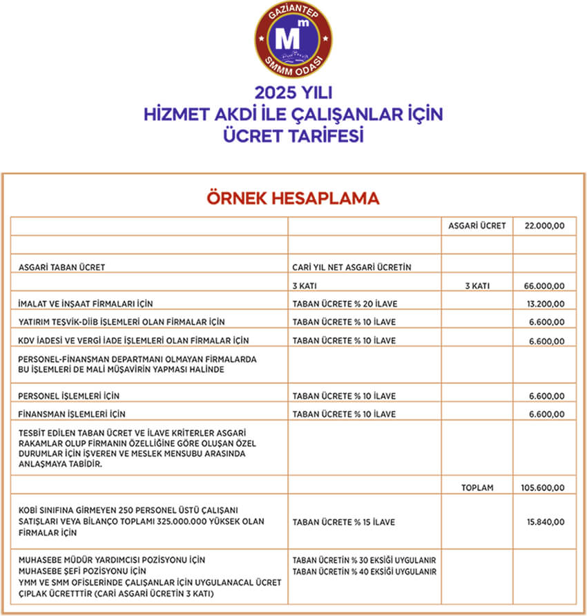 GSMMMO Asgari Ücret Tarifesi - Sayfalar - Gaziantep SMMM Odası